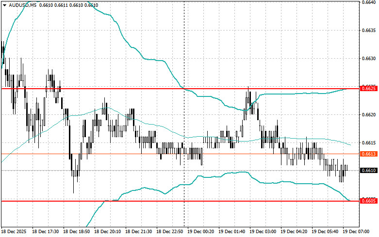 Изображение больше не актуально