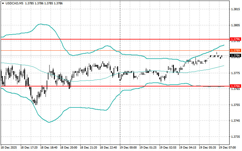 Изображение больше не актуально