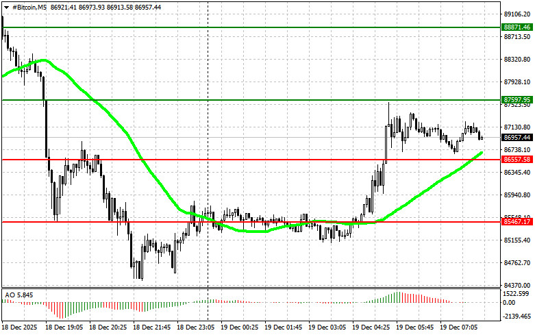 Изображение больше не актуально