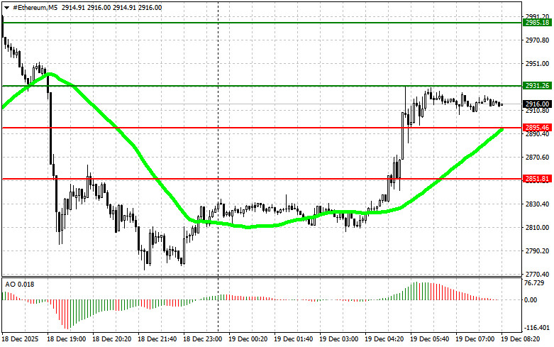 Изображение больше не актуально