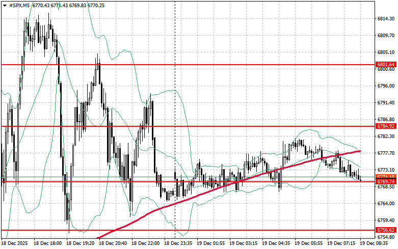 Изображение больше не актуально
