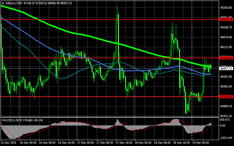 ����������� ������ �� ���������