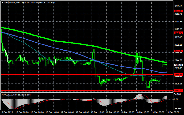 ����������� ������ �� ���������