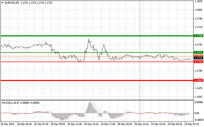 ����������� ������ �� ���������