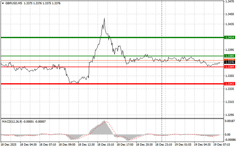 ����������� ������ �� ���������