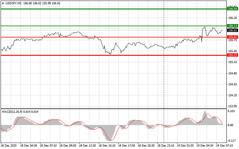 ����������� ������ �� ���������