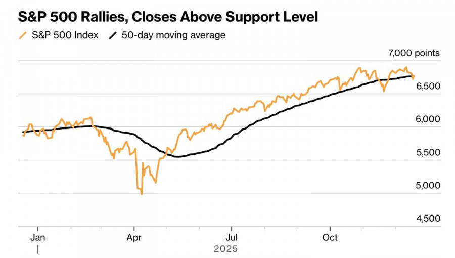 Изображение больше не актуально