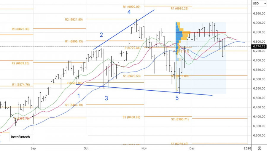 Изображение больше не актуально
