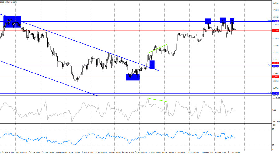 Изображение больше не актуально