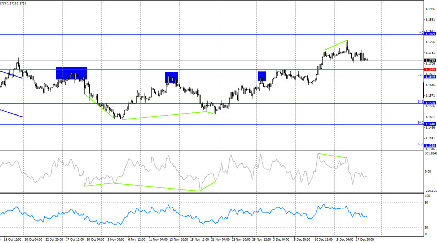 Изображение больше не актуально