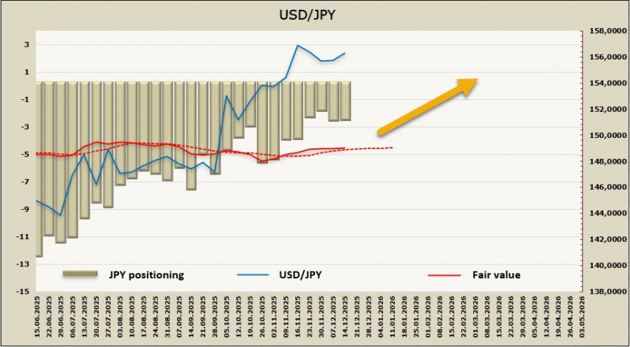 Изображение больше не актуально