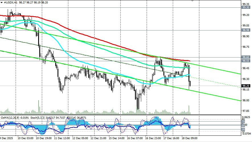 Изображение больше не актуально
