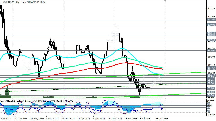 Изображение больше не актуально