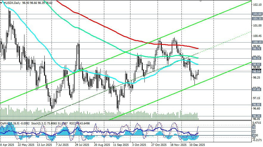 Изображение больше не актуально