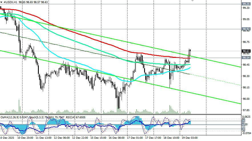 Изображение больше не актуально