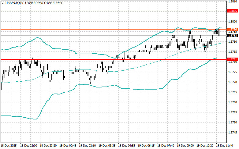 Изображение больше не актуально