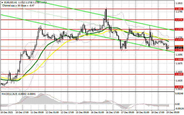 ����������� ������ �� ���������