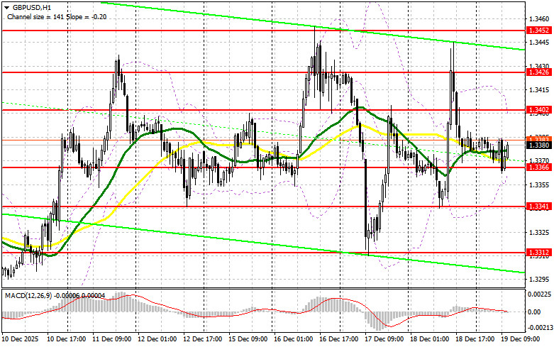 Изображение больше не актуально