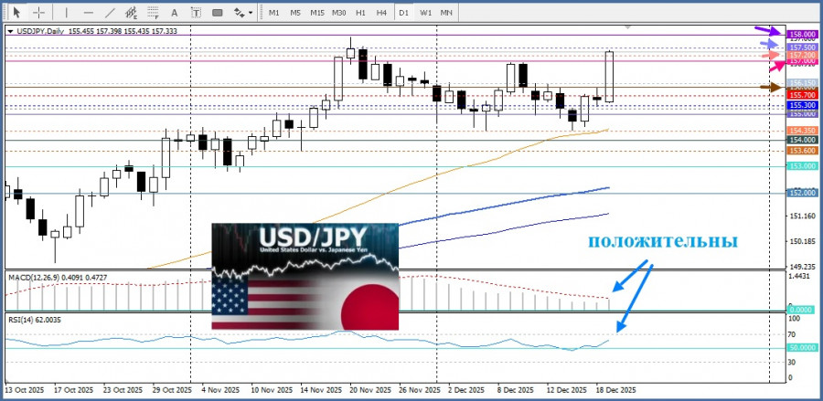 Изображение больше не актуально