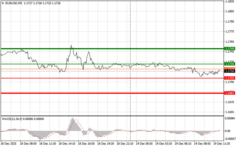 Изображение больше не актуально