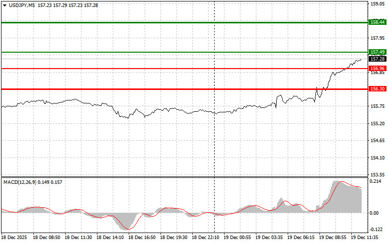 Изображение больше не актуально