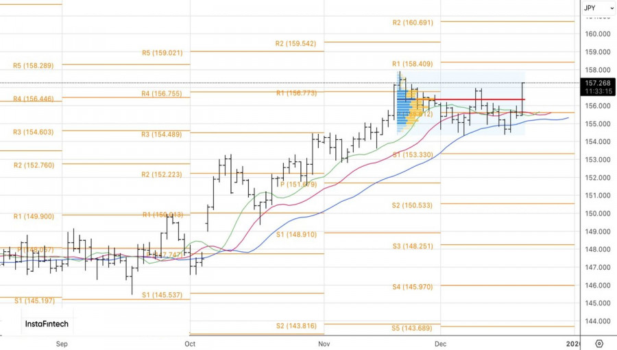 ����������� ������ �� ���������