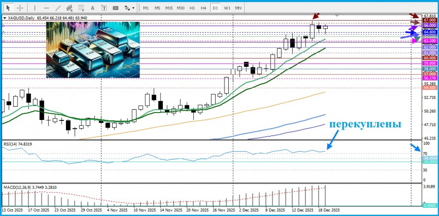 Изображение больше не актуально