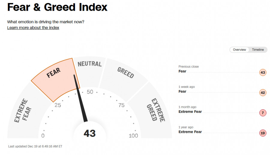 Изображение больше не актуально