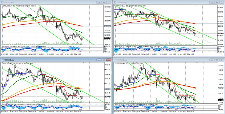 Изображение больше не актуально