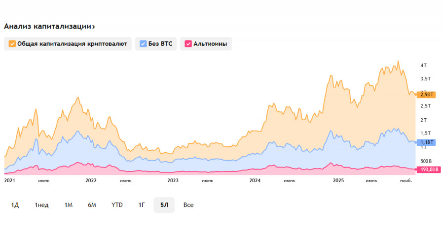 Изображение больше не актуально