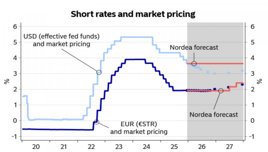 Изображение больше не актуально