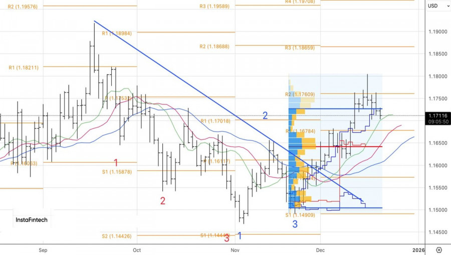 Изображение больше не актуально