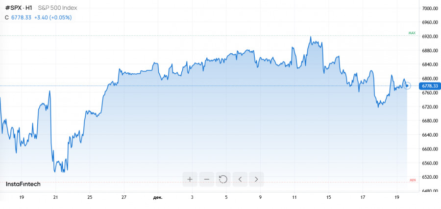 Изображение больше не актуально