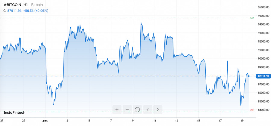 Изображение больше не актуально