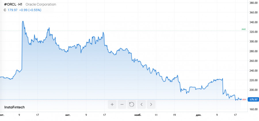Изображение больше не актуально