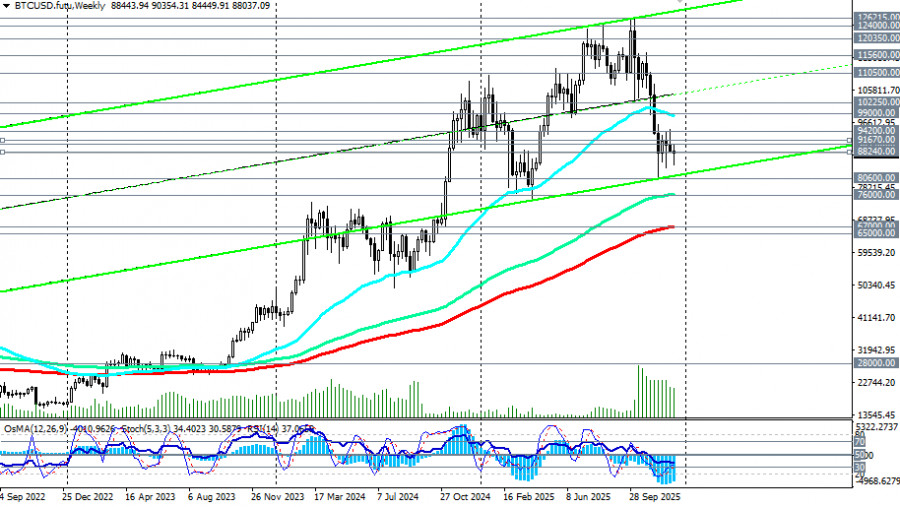 Изображение больше не актуально