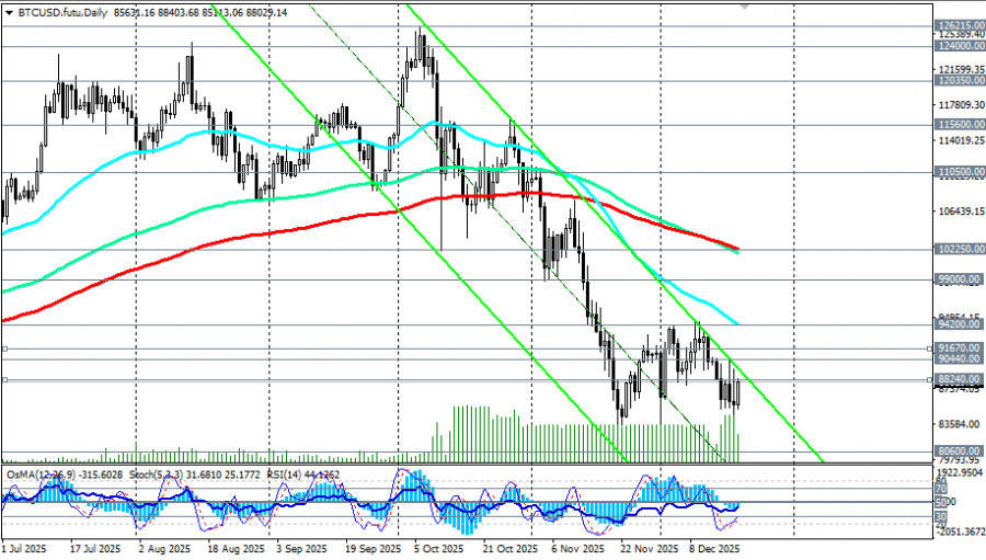 Изображение больше не актуально