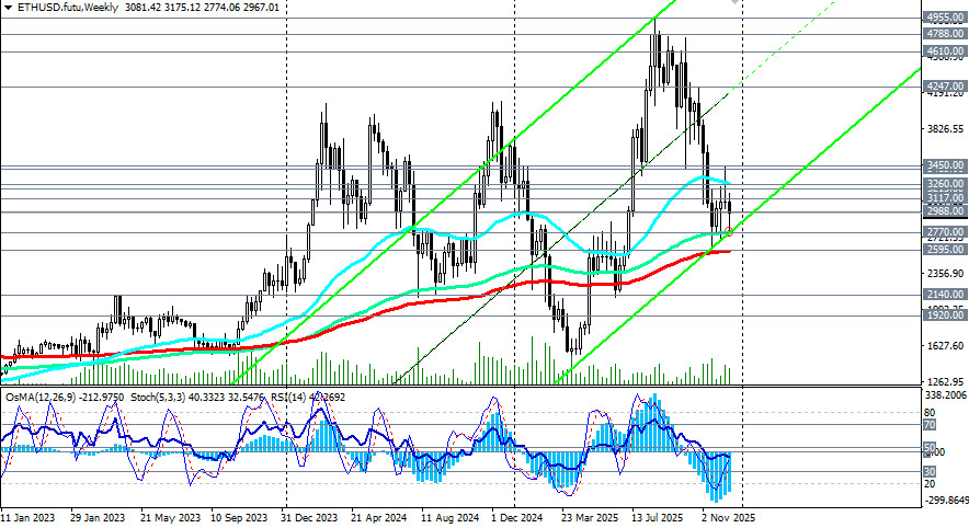 Изображение больше не актуально
