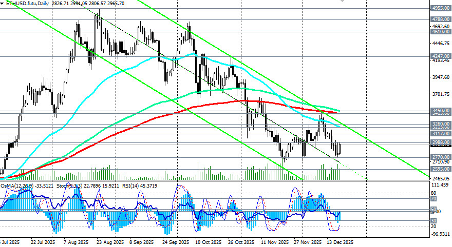 Изображение больше не актуально
