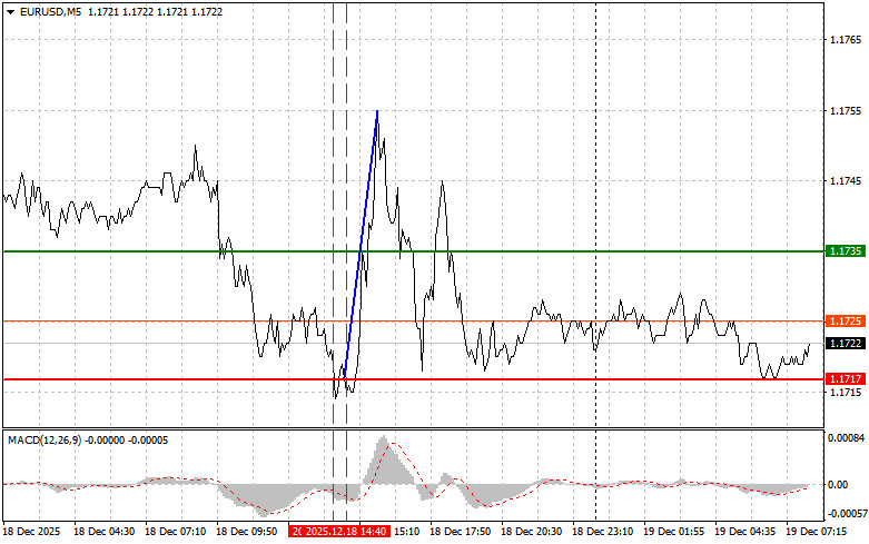 Analiza kursów walut