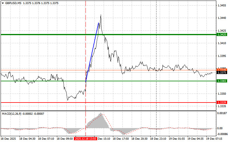 Analiza kursów walut