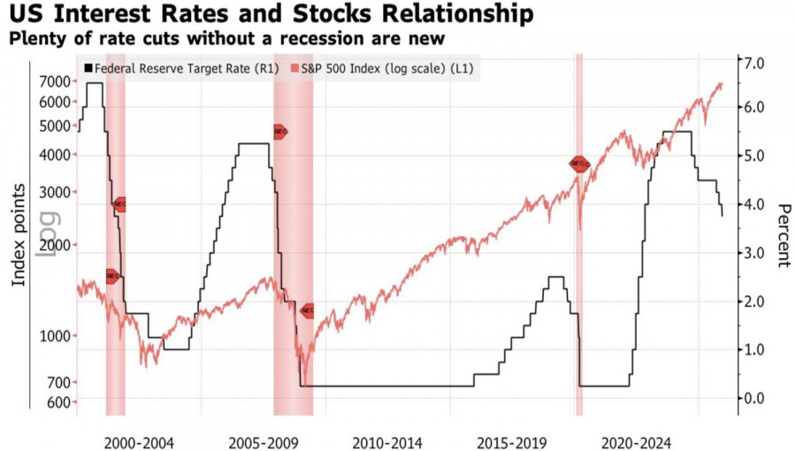 Exchange Rates analysis