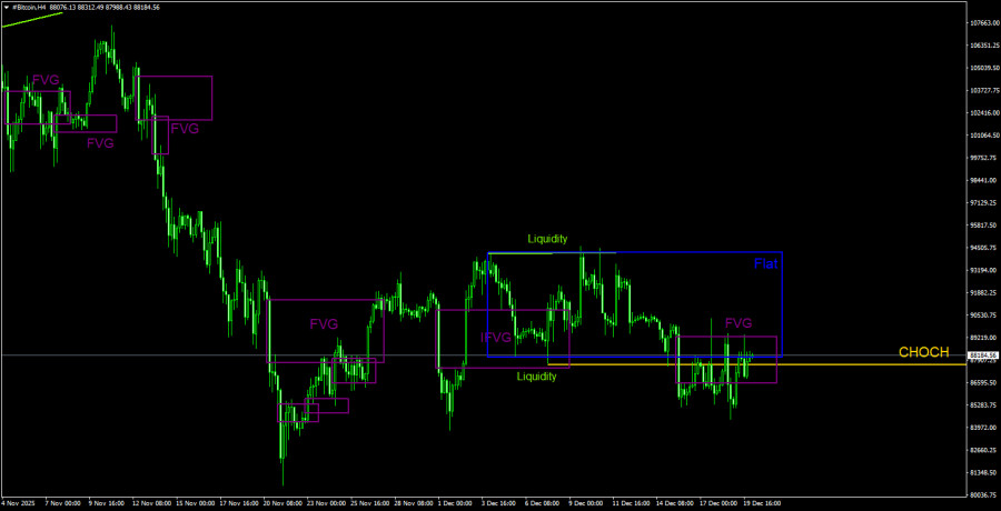 Изображение больше не актуально