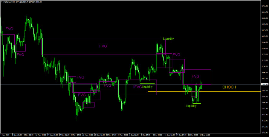 Изображение больше не актуально