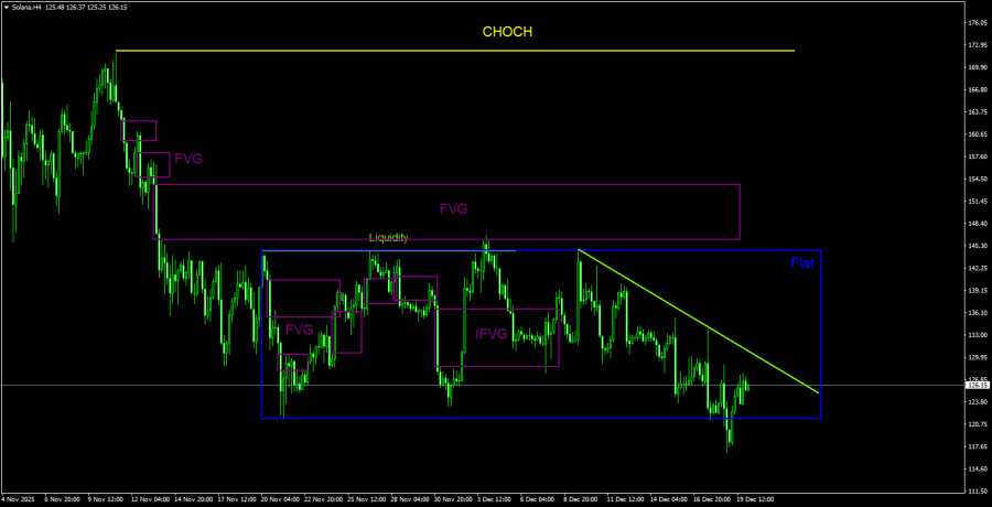 Изображение больше не актуально
