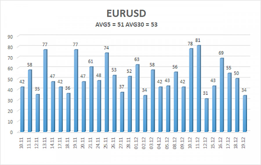Изображение больше не актуально