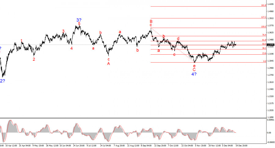 ����������� ������ �� ���������