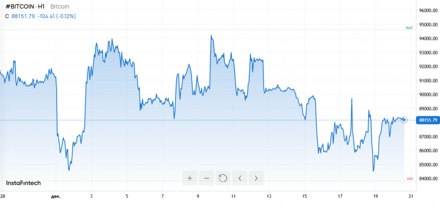 ����������� ������ �� ���������