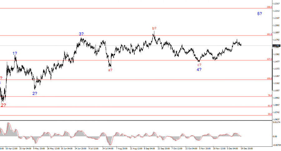 ����������� ������ �� ���������