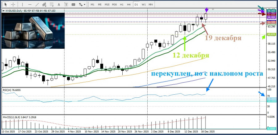Изображение больше не актуально